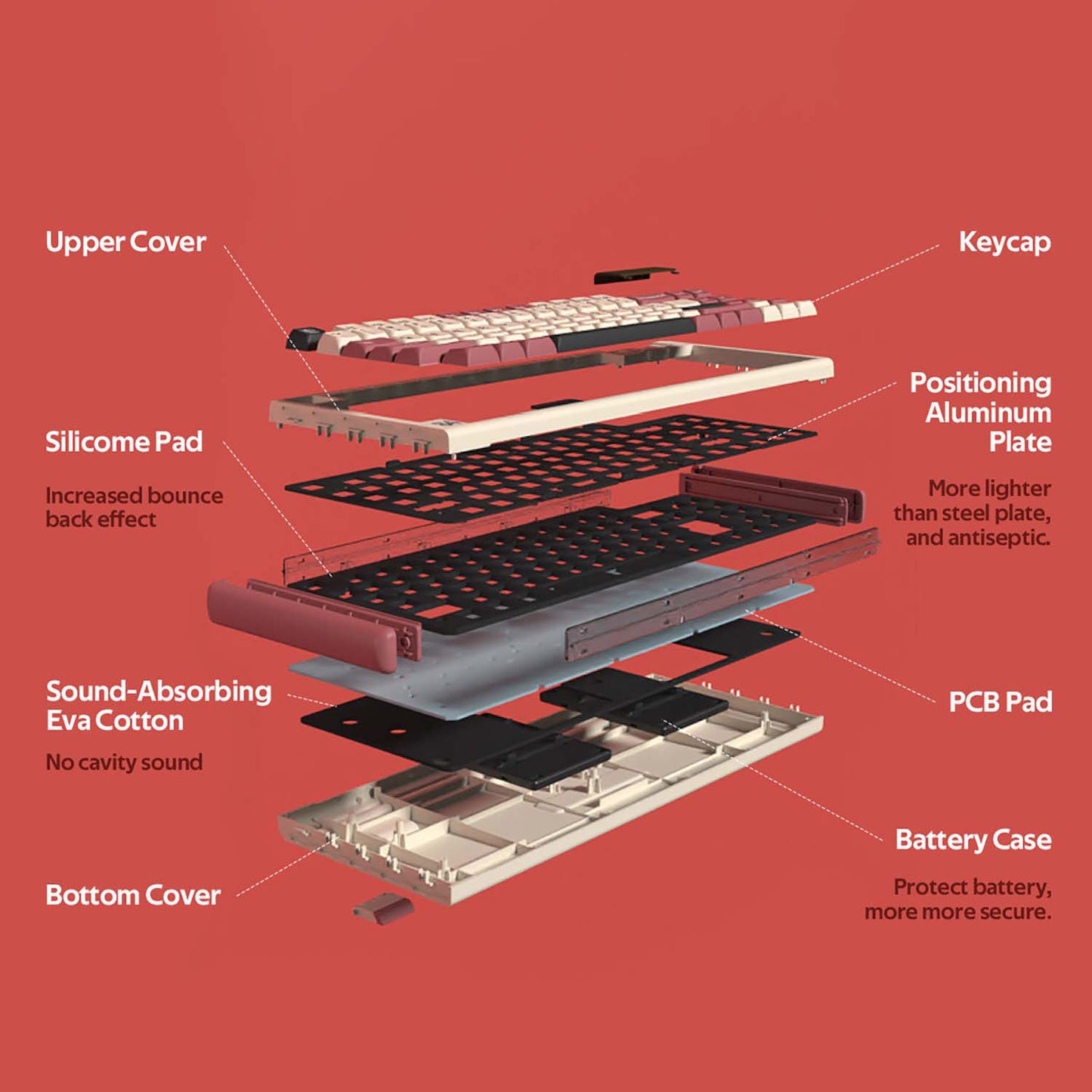 Dustsilver D84 Red & White Hotswap Gaming Keyboard